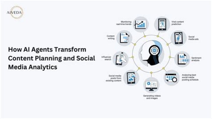 A Power Couple In Content Creation And Business