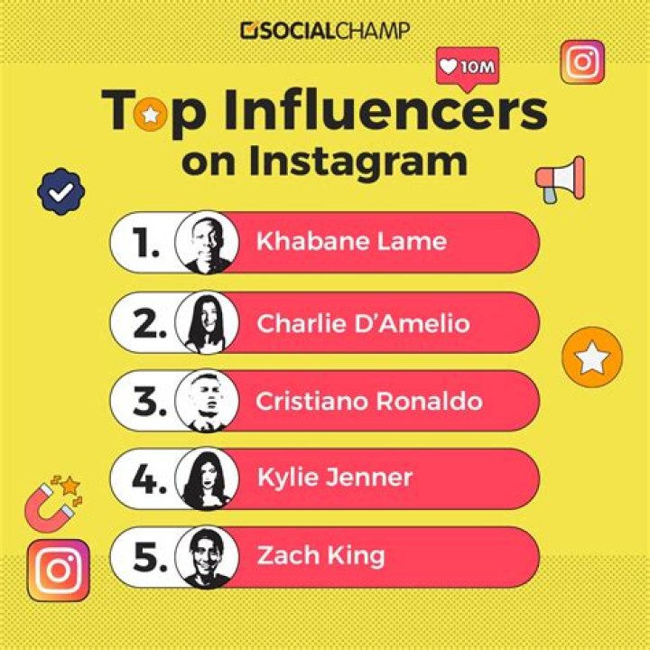 Discover The Elite: Top 20 Instagram Influencers